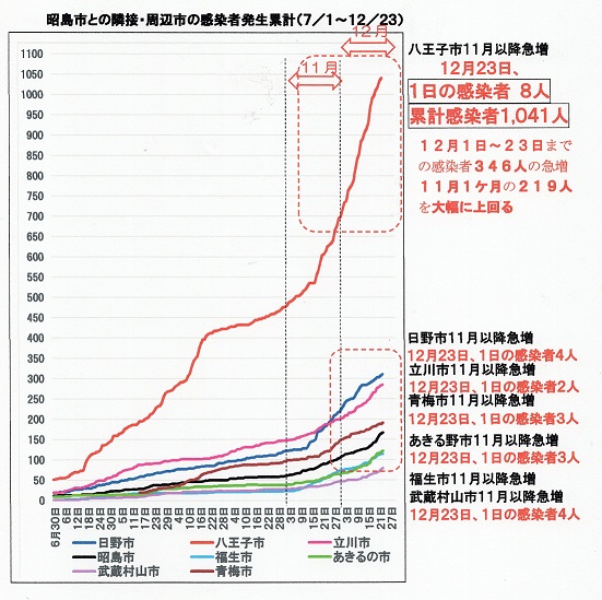 市 感染 者 八王子 市内感染者の状況一覧（7月8日現在）｜八王子市公式ホームページ